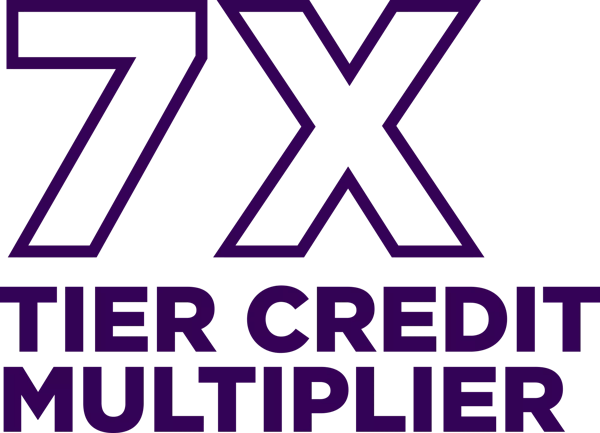 CET TIER CREDIT MULTIPLIERS 2025 visual data 7